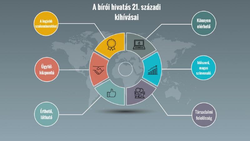 A bírói hivatás 21. századi kihívásai Thumbnail