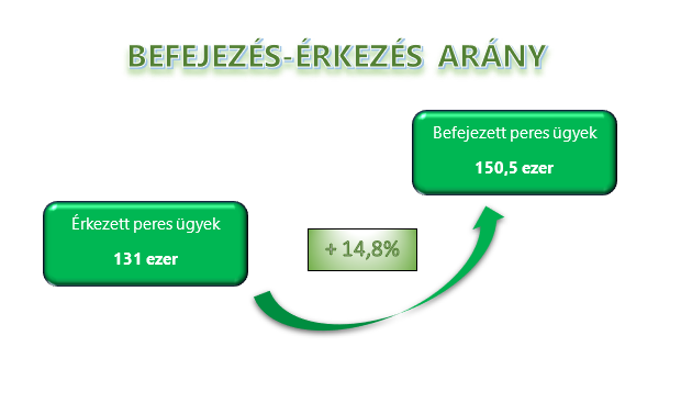 statisztika