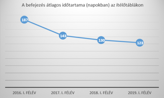 statisztika