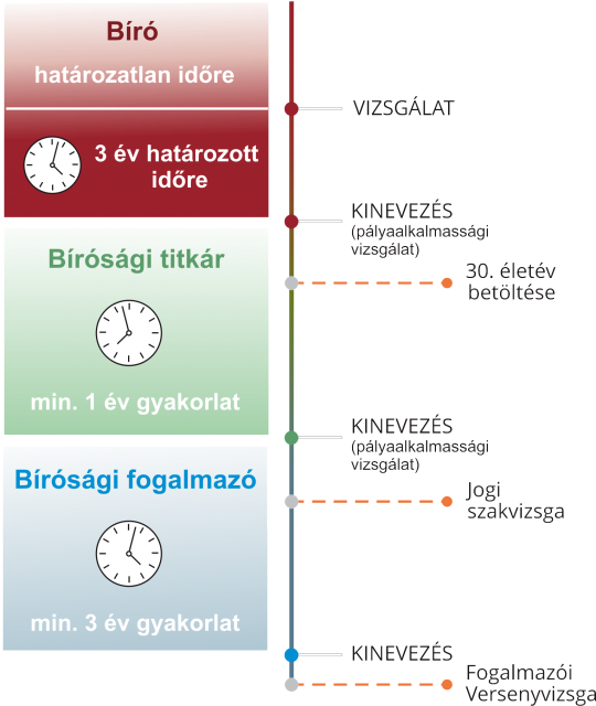 uj_biro_jav.png