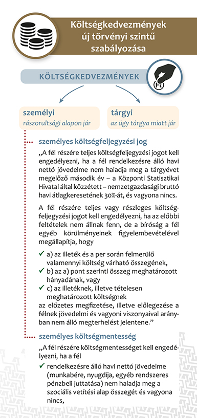 Költségkedvezmények 1